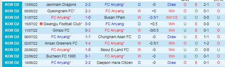 Nhận định, soi kèo Anyang vs Bucheon, 17h ngày 16/8 - Ảnh 1