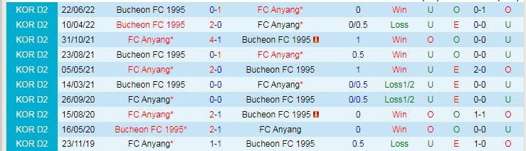 Nhận định, soi kèo Anyang vs Bucheon, 17h ngày 16/8 - Ảnh 3