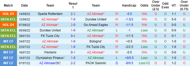 Nhận định, soi kèo AZ Alkmaar vs Gil Vicente, 2h ngày 19/8 - Ảnh 1