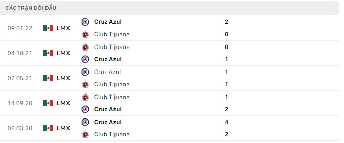 Nhận định, soi kèo Cruz Azul vs Tijuana, 9h05 ngày 18/8 - Ảnh 2