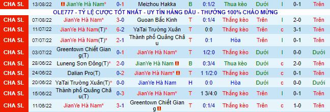 Nhận định, soi kèo Henan SSLM vs Wuhan Three Towns, 18h30 ngày 17/8 - Ảnh 1