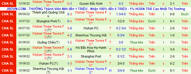 Nhận định, soi kèo Henan SSLM vs Wuhan Three Towns, 18h30 ngày 17/8 - Ảnh 2