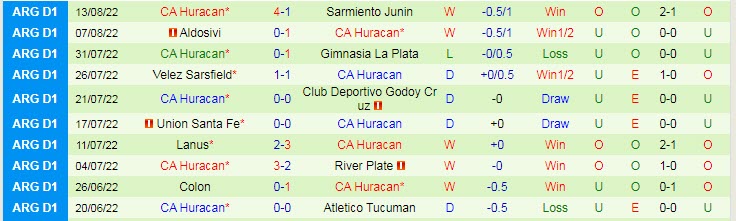 Nhận định, soi kèo Independiente vs Huracan, 7h30 ngày 17/8 - Ảnh 2