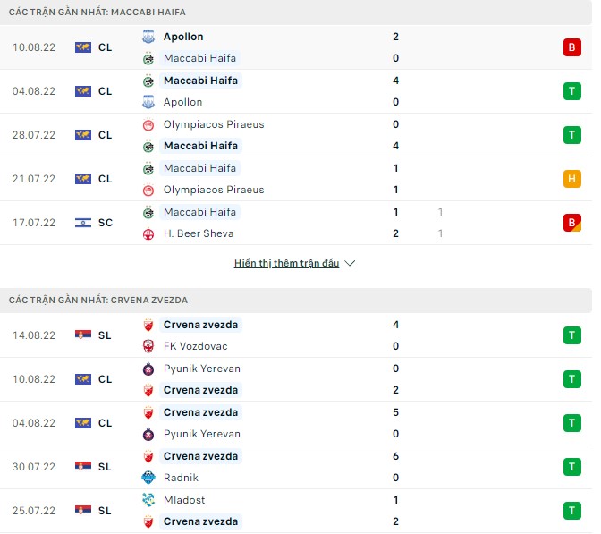 Nhận định, soi kèo Maccabi Haifa vs Crvena zvezda, 2h ngày 18/8 - Ảnh 1
