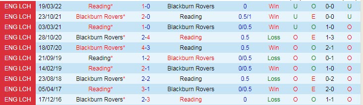Nhận định, soi kèo Reading vs Blackburn, 2h ngày 18/8 - Ảnh 3