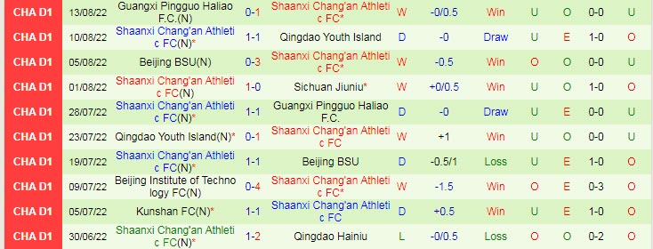Nhận định, soi kèo Sichuan Jiuniu vs Shaanxi Chang'an, 15h ngày 17/8 - Ảnh 2
