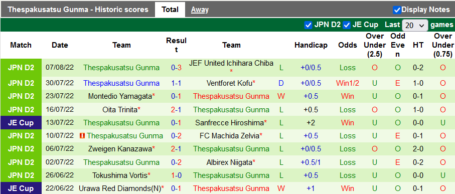 Nhận định, soi kèo Yokohama vs ThespaKusatsu, 17h ngày 16/8 - Ảnh 2