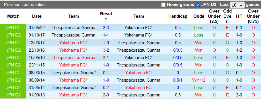 Nhận định, soi kèo Yokohama vs ThespaKusatsu, 17h ngày 16/8 - Ảnh 3