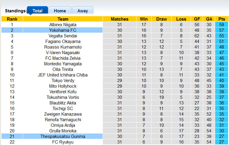 Nhận định, soi kèo Yokohama vs ThespaKusatsu, 17h ngày 16/8 - Ảnh 4