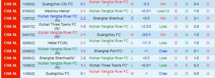 Phân tích kèo hiệp 1 Wuhan Yangtze vs Beijing Guoan, 18h30 ngày 17/8 - Ảnh 1