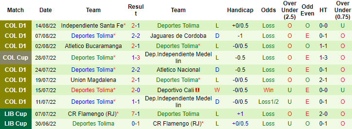 Soi kèo, dự đoán Macao Medellin vs Tolima, 6h ngày 18/8 - Ảnh 2