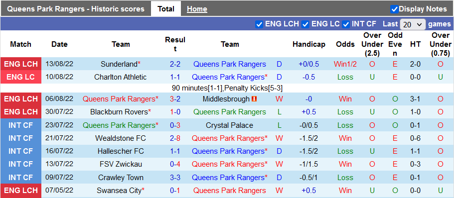 Soi kèo, dự đoán Macao QPR vs Blackpool, 2h ngày 17/8 - Ảnh 1
