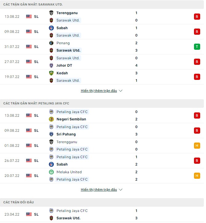 Soi kèo, dự đoán Macao Sarawak vs Petaling Jaya, 19h15 ngày 17/8 - Ảnh 1