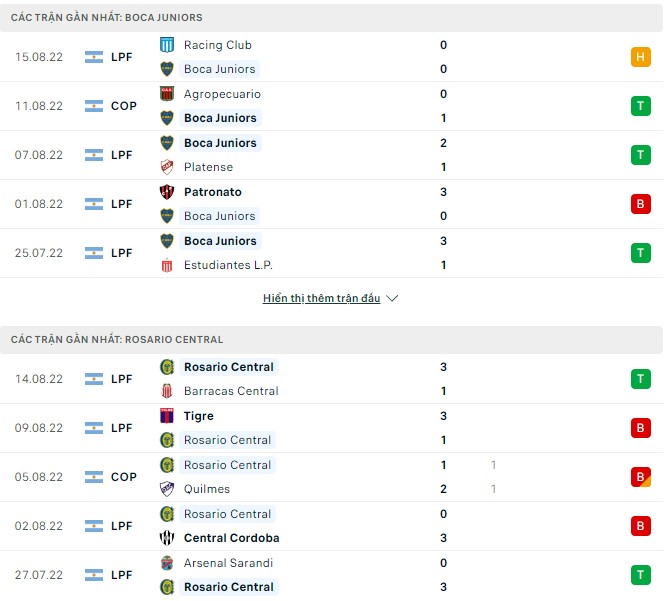 Soi kèo tài xỉu Boca Juniors vs Rosario Central hôm nay, 7h30 ngày 18/8 - Ảnh 1