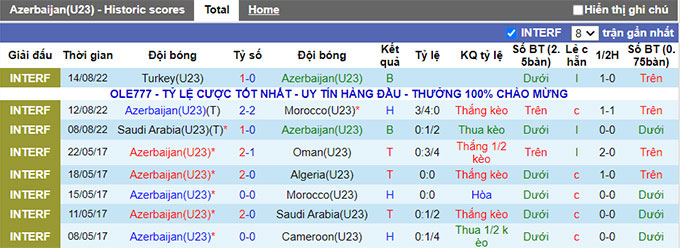Soi kèo tài xỉu U23 Algeria vs U23 Azerbaijan hôm nay, 18h ngày 16/8 - Ảnh 3