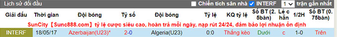 Soi kèo tài xỉu U23 Algeria vs U23 Azerbaijan hôm nay, 18h ngày 16/8 - Ảnh 4