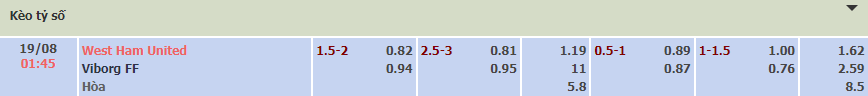 Biến động tỷ lệ kèo West Ham vs Viborg, 1h45 ngày 19/8 - Ảnh 2