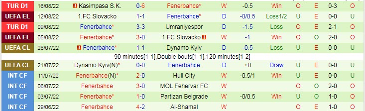 Nhận định, soi kèo Austria Vienna vs Fenerbahce, 2h ngày 19/8 - Ảnh 2
