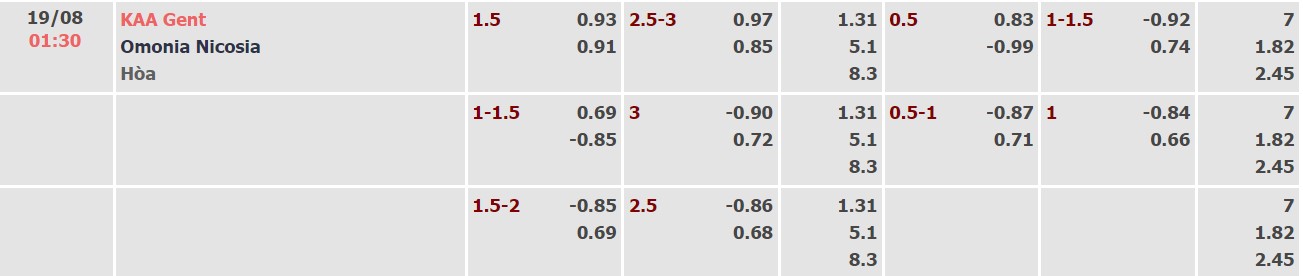 Nhận định, soi kèo Gent vs Omonia, 1h30 ngày 19/8 - Ảnh 2