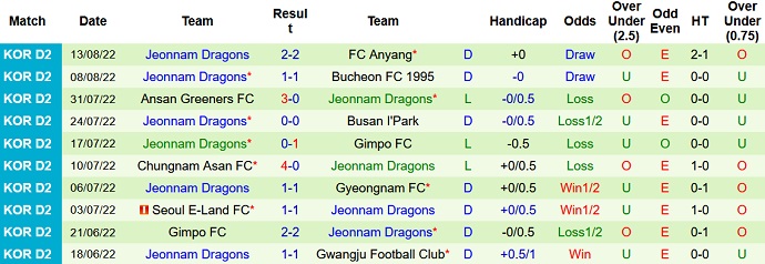 Nhận định, soi kèo Gwangju vs Jeonnam Dragons, 17h00 ngày 17/8 - Ảnh 2