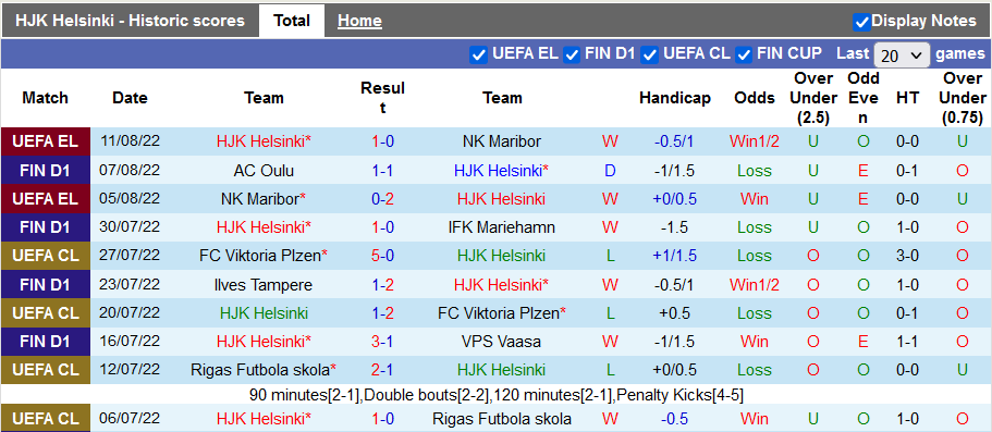 Nhận định, soi kèo HJK vs Silkeborg, 23h ngày 18/8 - Ảnh 1