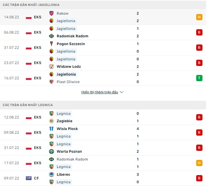 Nhận định, soi kèo Jagiellonia vs Legnica, 23h ngày 19/8 - Ảnh 1