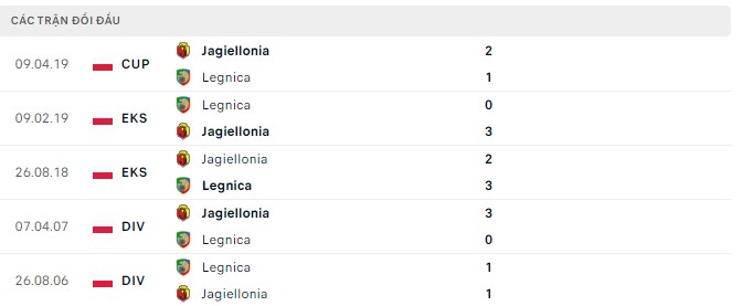 Nhận định, soi kèo Jagiellonia vs Legnica, 23h ngày 19/8 - Ảnh 2
