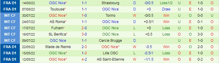 Nhận định, soi kèo Maccabi Tel Aviv vs Nice, 0h ngày 19/8 - Ảnh 2