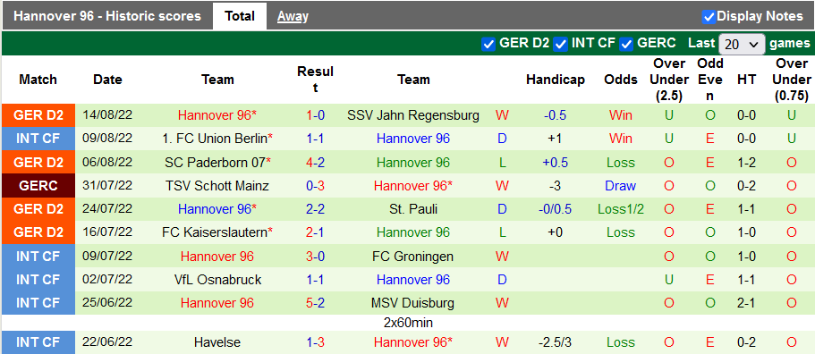 Nhận định, soi kèo Magdeburg vs Hannover, 23h30 ngày 19/8 - Ảnh 2