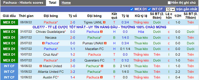 Nhận định, soi kèo Pachuca vs Club América, 9h05 ngày 18/8 - Ảnh 1