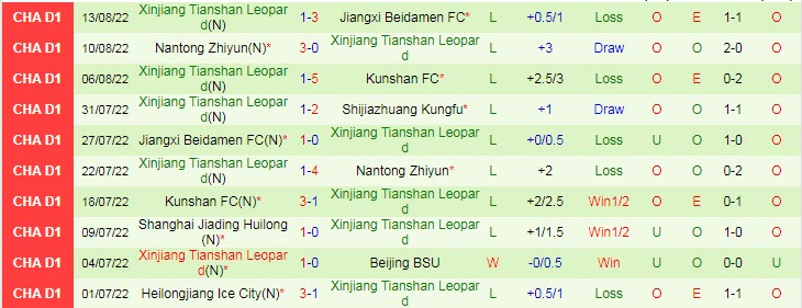 Nhận định, soi kèo Shijiazhuang vs Xinjiang Tianshan, 15h ngày 18/8 - Ảnh 2