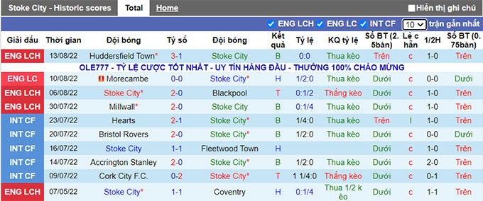 Nhận định, soi kèo Stoke vs Middlesbrough, 1h45 ngày 18/8 - Ảnh 1