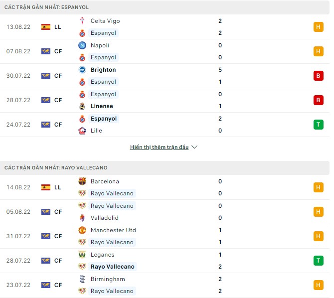 Phân tích kèo hiệp 1 Espanyol vs Vallecano, 1h ngày 20/8 - Ảnh 1