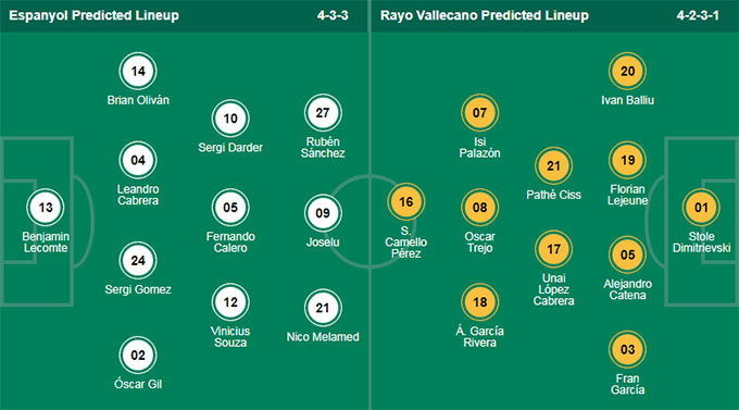 Phân tích kèo hiệp 1 Espanyol vs Vallecano, 1h ngày 20/8 - Ảnh 3