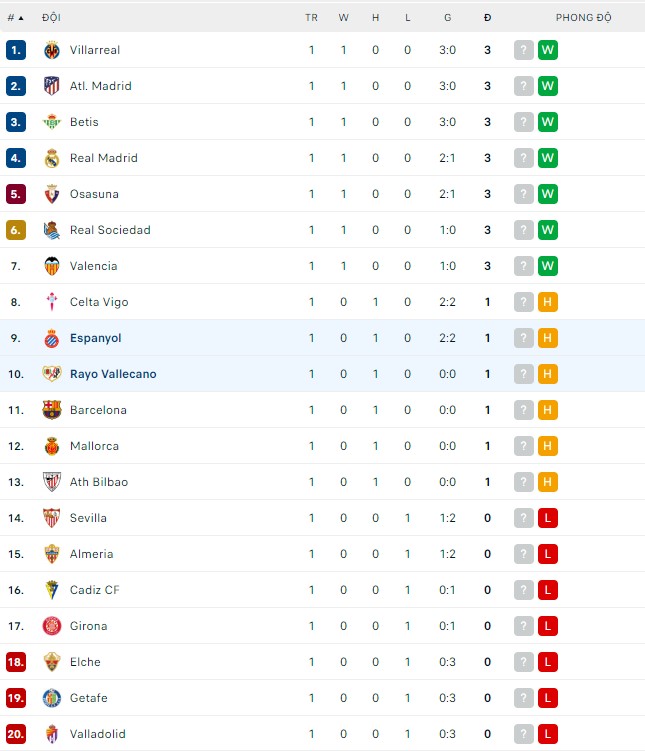 Phân tích kèo hiệp 1 Espanyol vs Vallecano, 1h ngày 20/8 - Ảnh 4