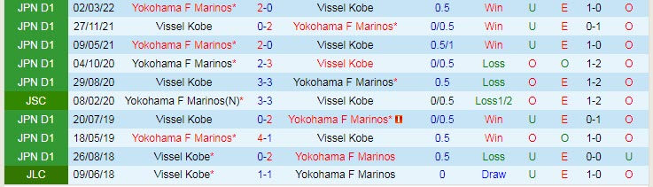 Phân tích kèo hiệp 1 Vissel Kobe vs Yokohama F. Marinos, 18h ngày 18/8 - Ảnh 3