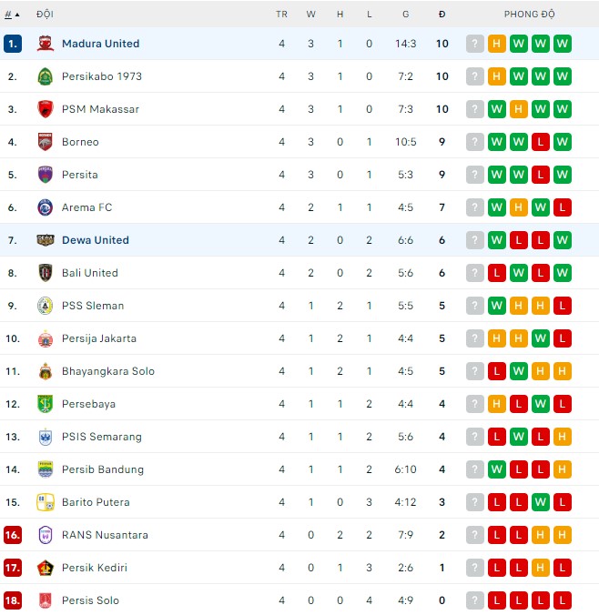Soi kèo bóng đá Indonesia đêm nay 19/8: Madura vs Dewa - Ảnh 1