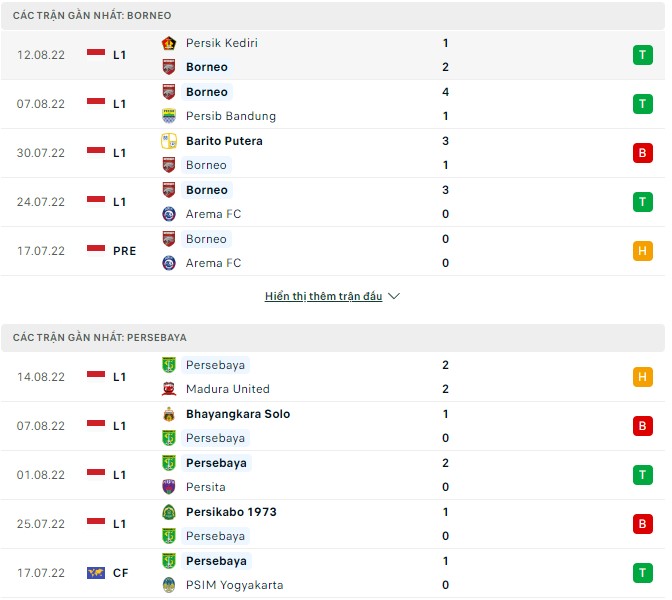 Soi kèo, dự đoán Macao Borneo vs Persebaya, 16h ngày 19/8 - Ảnh 1