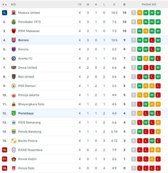 Soi kèo, dự đoán Macao Borneo vs Persebaya, 16h ngày 19/8 - Ảnh 3