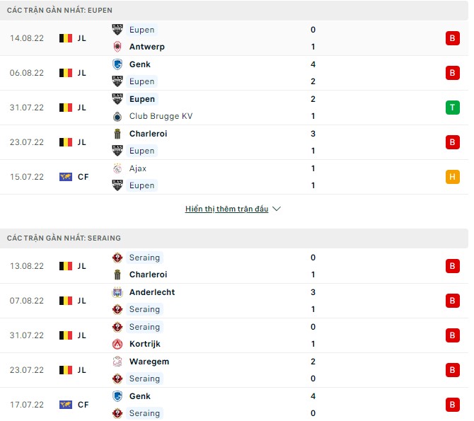 Soi kèo, dự đoán Macao Eupen vs Seraing, 1h45 ngày 20/8 - Ảnh 1