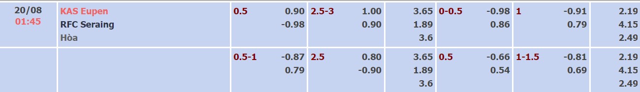Soi kèo, dự đoán Macao Eupen vs Seraing, 1h45 ngày 20/8 - Ảnh 4