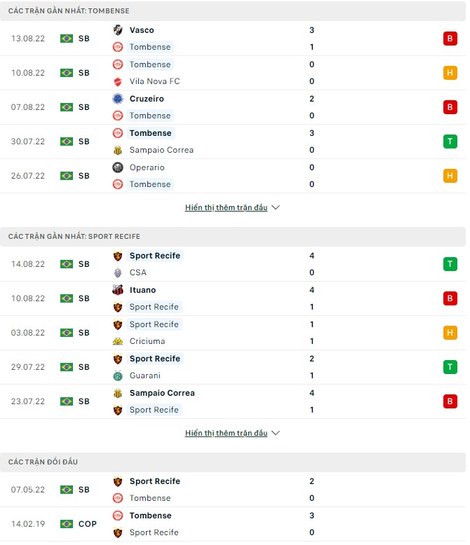 Soi kèo, dự đoán Macao Tombense vs Sport Recife, 7h30 ngày 19/8 - Ảnh 1