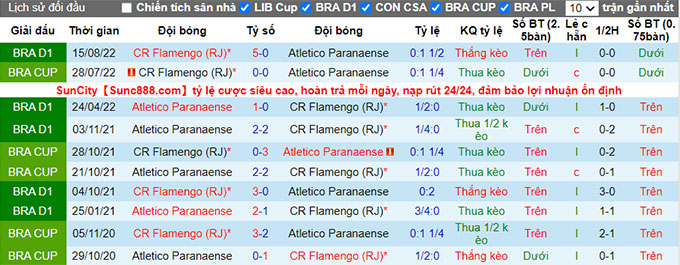 Soi kèo tài xỉu Athletico/PR vs Flamengo hôm nay, 7h30 ngày 18/8 - Ảnh 3