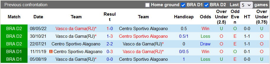 Soi kèo tài xỉu CSA/AL vs Vasco da Gama hôm nay, 6h ngày 19/8 - Ảnh 3