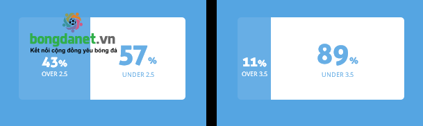 Máy tính dự đoán bóng đá 19/8: Khimki vs Lokomotiv - Ảnh 2