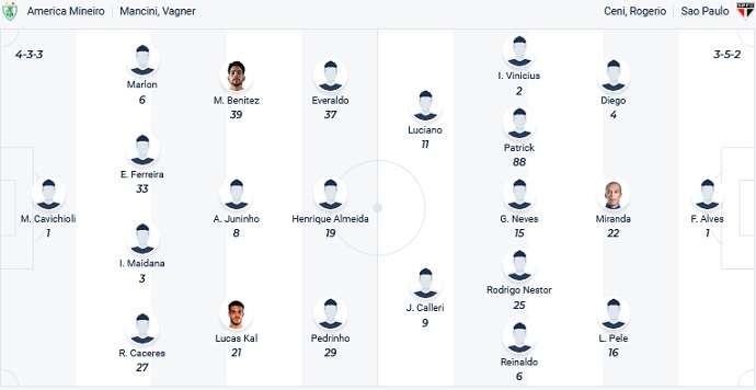 Nhận định, soi kèo América Mineiro vs São Paulo, 7h00 ngày 19/8 - Ảnh 4