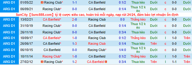 Nhận định, soi kèo Banfield vs Racing Club, 7h30 ngày 19/8 - Ảnh 1