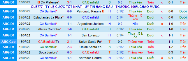 Nhận định, soi kèo Banfield vs Racing Club, 7h30 ngày 19/8 - Ảnh 2