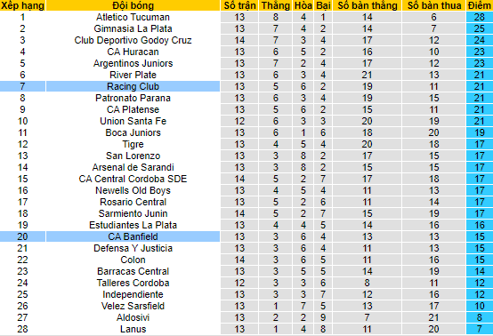 Nhận định, soi kèo Banfield vs Racing Club, 7h30 ngày 19/8 - Ảnh 4