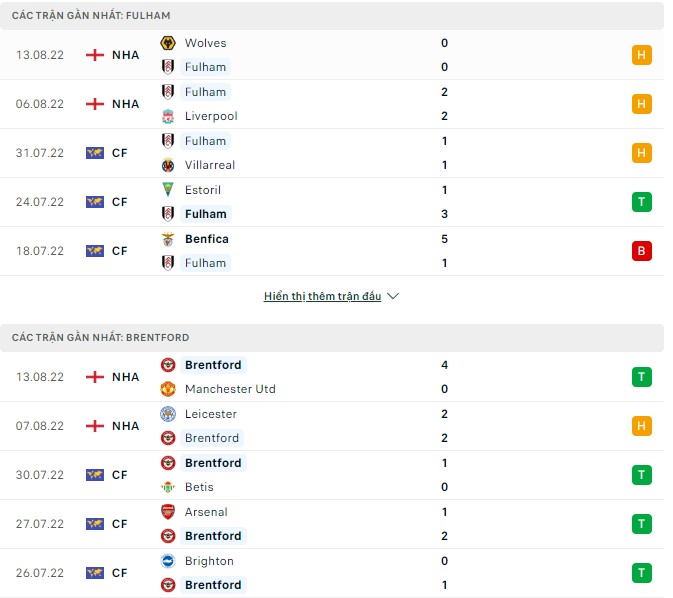 Nhận định, soi kèo Fulham vs Brentford, 21h ngày 20/8 - Ảnh 1